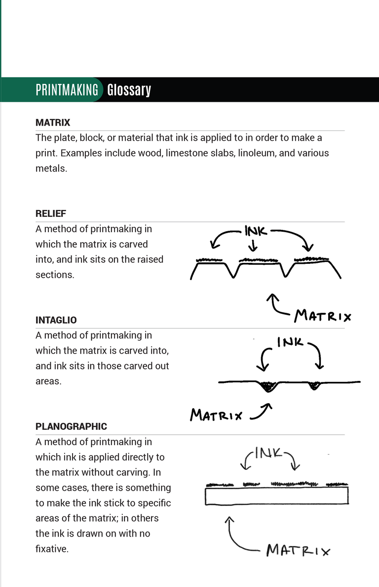 Page three of the printmaking tour, featuring the glossary. 